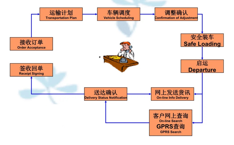 苏州到高平搬家公司-苏州到高平长途搬家公司